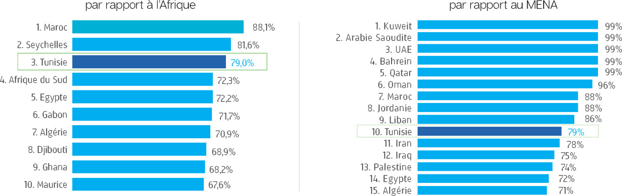 RS-WA-2024_Classement-de-la-Tunisie-en-ratio-d’accès-internet.jpg (99 KB)